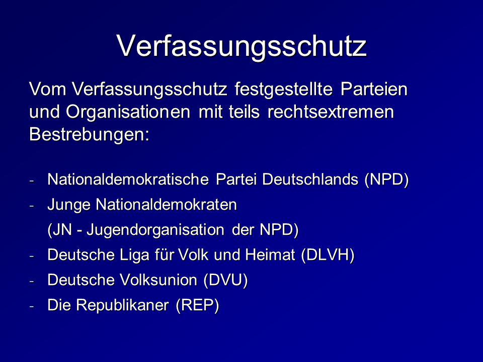Verfassungsschutz Vom Verfassungsschutz festgestellte Parteien