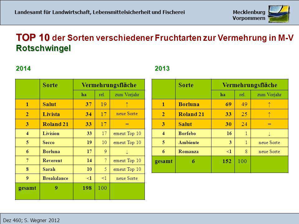 TOP 10 der Sorten verschiedener Fruchtarten zur Vermehrung in M-V