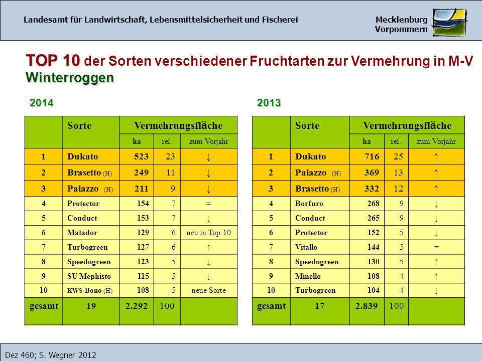 TOP 10 der Sorten verschiedener Fruchtarten zur Vermehrung in M-V