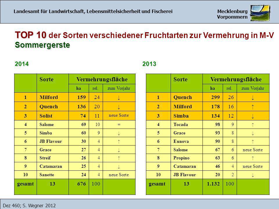 TOP 10 der Sorten verschiedener Fruchtarten zur Vermehrung in M-V
