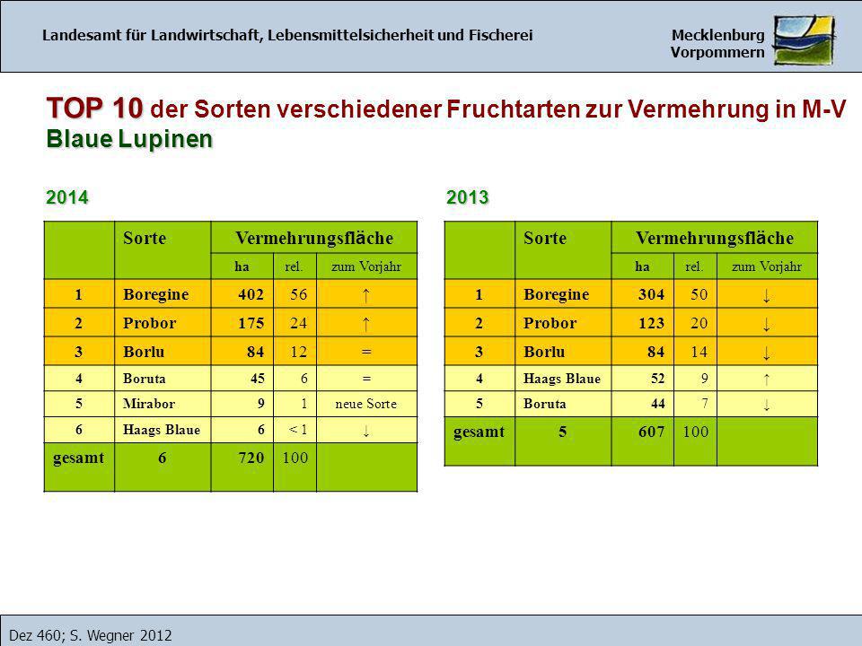 TOP 10 der Sorten verschiedener Fruchtarten zur Vermehrung in M-V