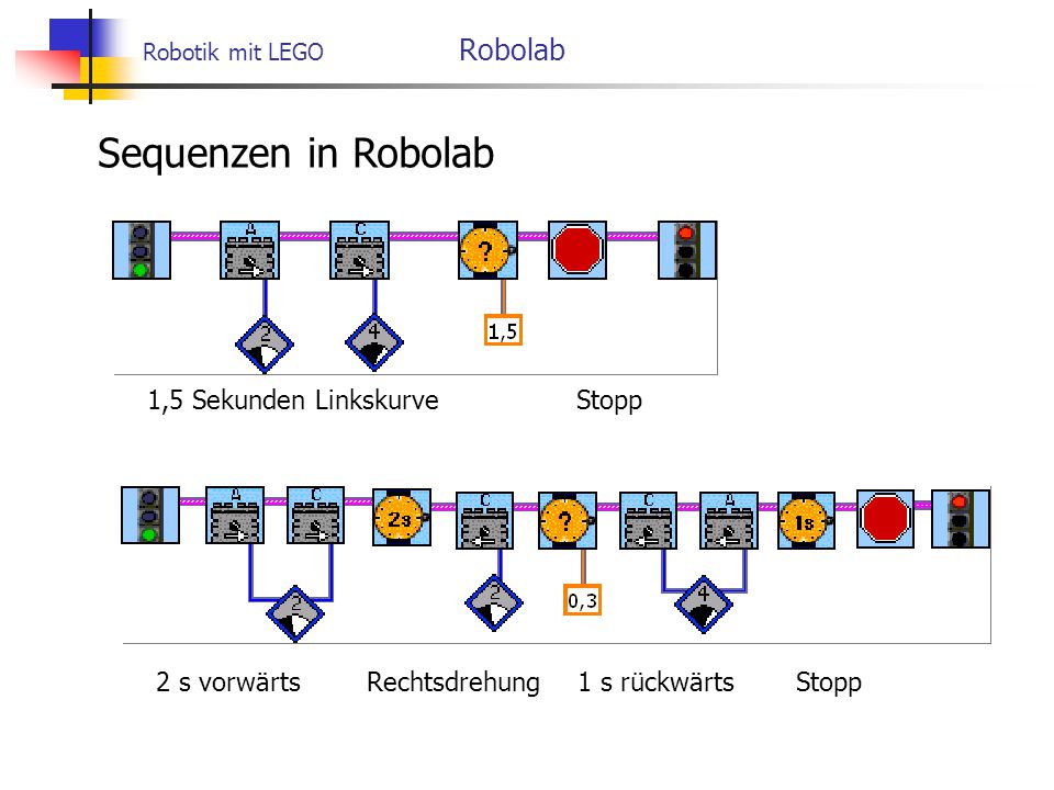 Robotik mit LEGO Robolab