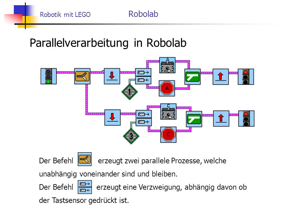 Robotik mit LEGO Robolab