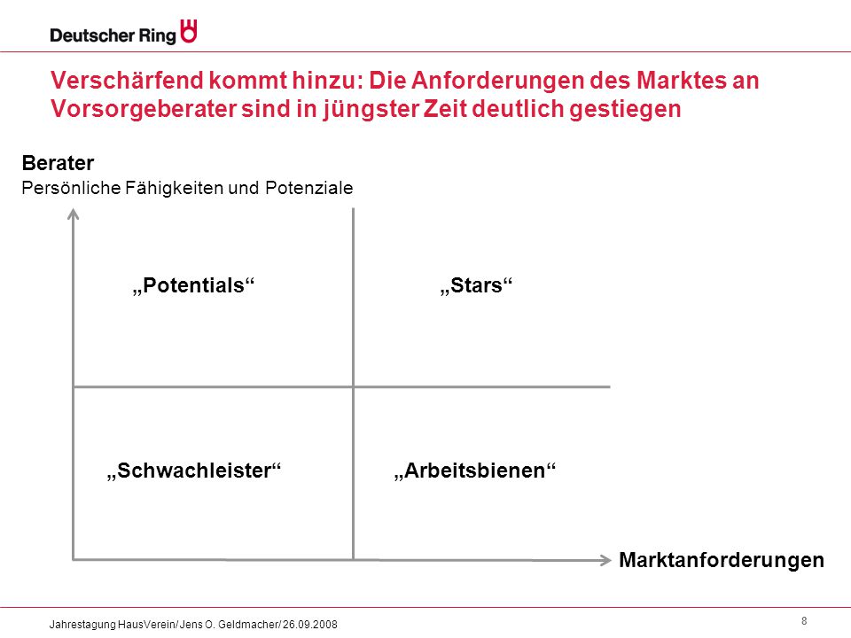Verschärfend kommt hinzu: Die Anforderungen des Marktes an Vorsorgeberater sind in jüngster Zeit deutlich gestiegen