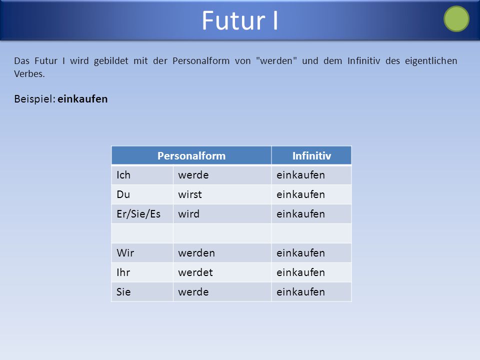 Futur I Beispiel: einkaufen Personalform Infinitiv Ich werde einkaufen
