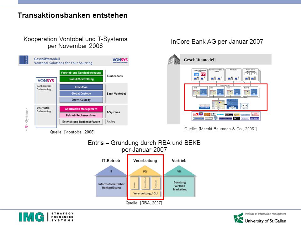 Transaktionsbanken entstehen