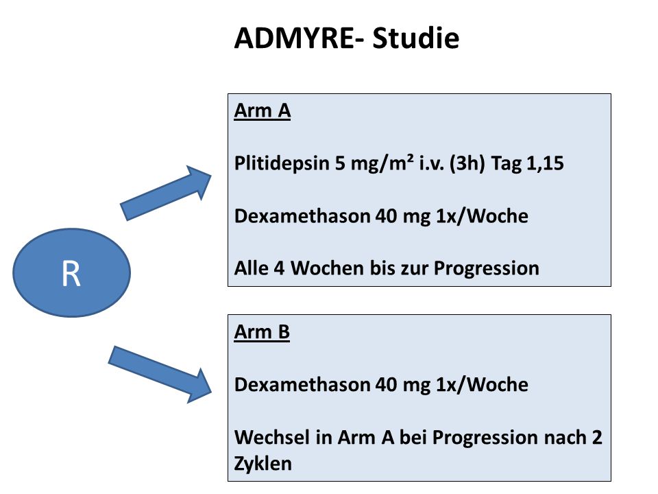 R ADMYRE- Studie Arm A Plitidepsin 5 mg/m² i.v. (3h) Tag 1,15