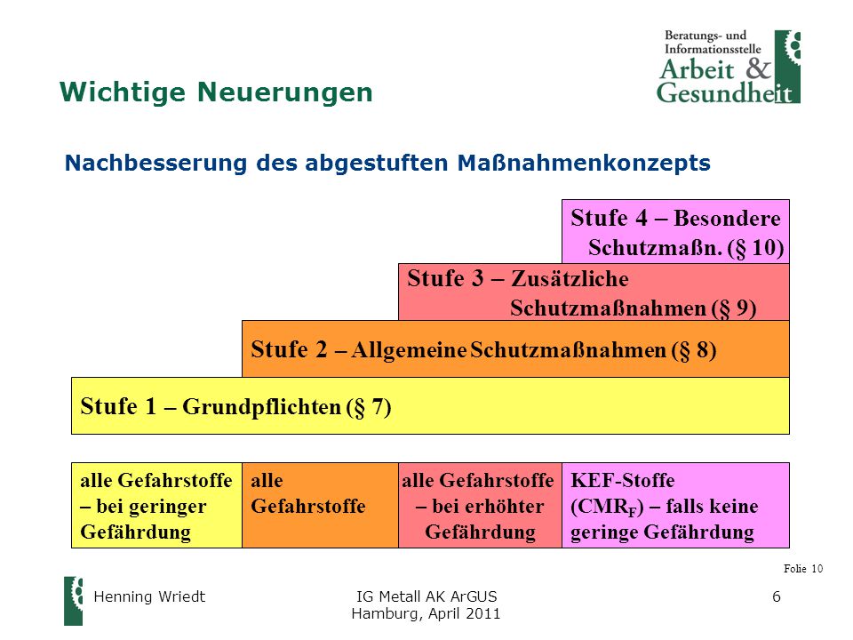 Folie 10 Wichtige Neuerungen Stufe 4 – Besondere Stufe 3 – Zusätzliche