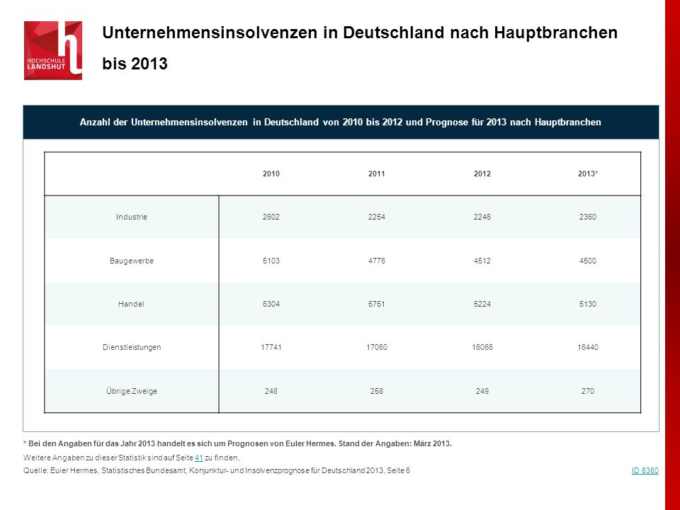 Insolvenzen nach Umsatzgrößenklassen 2013 für Deutschland in Mio Euro