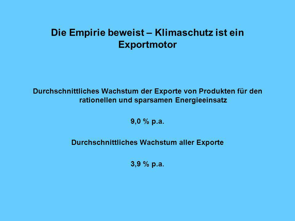 Die Empirie beweist – Klimaschutz ist ein Exportmotor