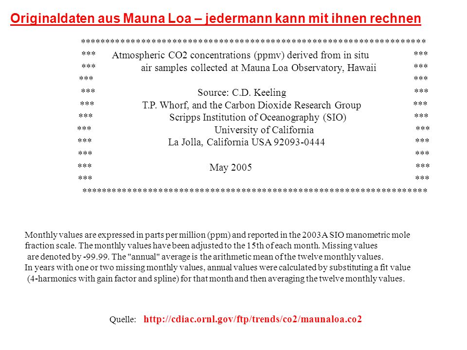 Originaldaten aus Mauna Loa – jedermann kann mit ihnen rechnen