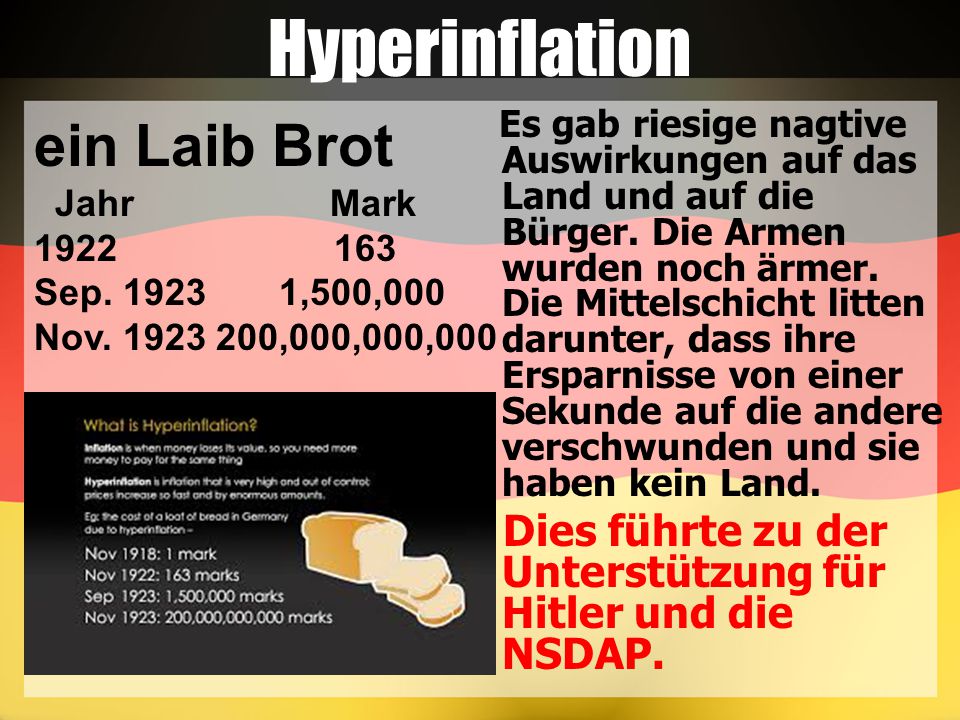 Hyperinflation ein Laib Brot