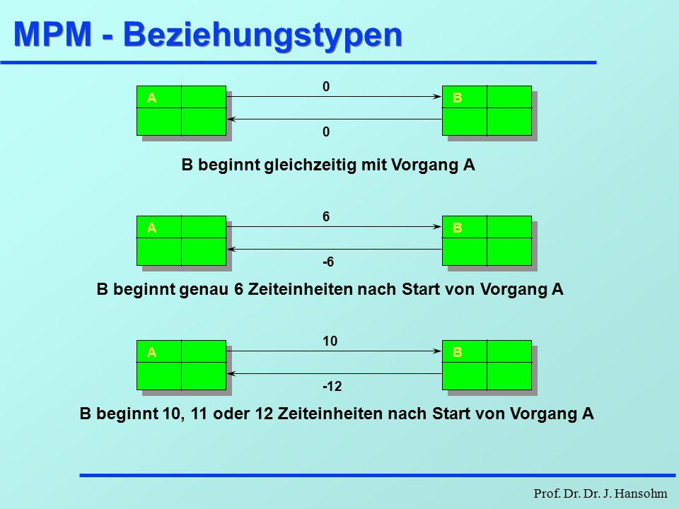 MPM - Beziehungstypen B beginnt gleichzeitig mit Vorgang A