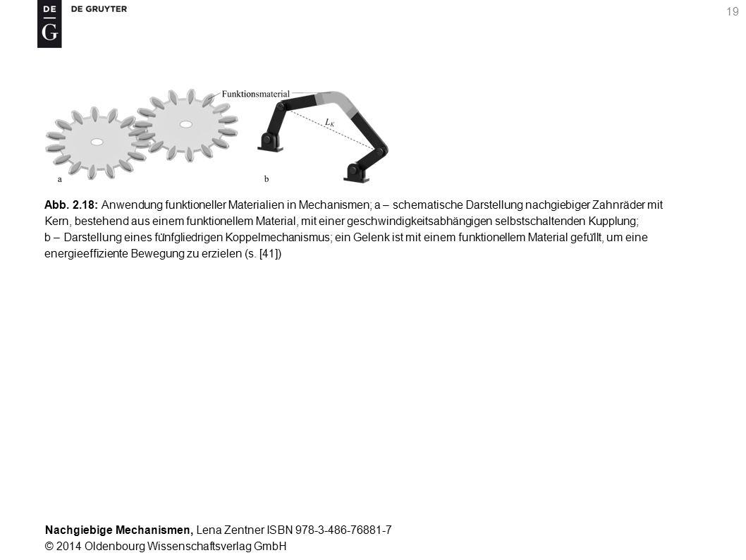 Abb. 2.18: Anwendung funktioneller Materialien in Mechanismen; a – schematische Darstellung nachgiebiger Zahnräder mit Kern, bestehend aus einem funktionellem Material, mit einer geschwindigkeitsabhängigen selbstschaltenden Kupplung; b – Darstellung eines fünfgliedrigen Koppelmechanismus; ein Gelenk ist mit einem funktionellem Material gefüllt, um eine