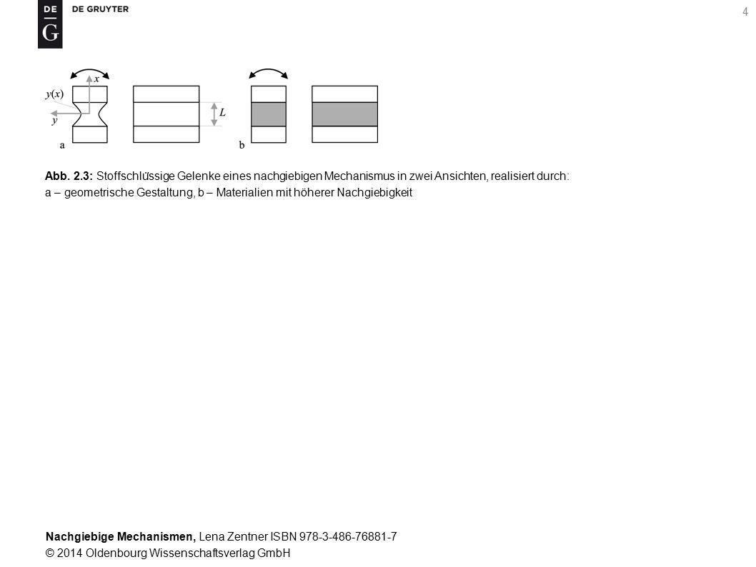 Abb. 2.3: Stoffschlüssige Gelenke eines nachgiebigen Mechanismus in zwei Ansichten, realisiert durch: