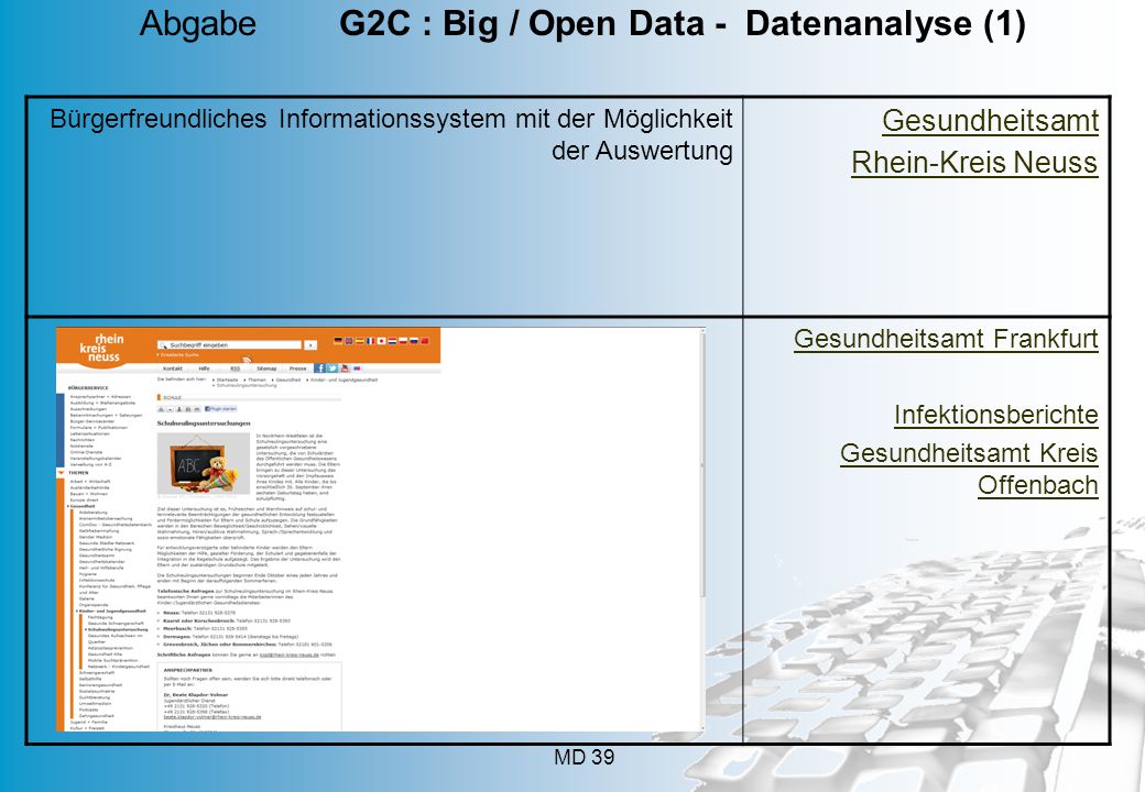 Abgabe G2C : Big / Open Data - Datenanalyse (1)