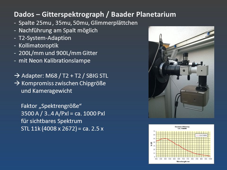 Dados – Gitterspektrograph / Baader Planetarium - Spalte 25mu , 35mu, 50mu, Glimmerplättchen - Nachführung am Spalt möglich - T2-System-Adaption - Kollimatoroptik - 200L/mm und 900L/mm Gitter - mit Neon Kalibrationslampe  Adapter: M68 / T2 + T2 / SBIG STL  Kompromiss zwischen Chipgröße und Kameragewicht Faktor „Spektrengröße 3500 A / 3..4 A/Pxl = ca.