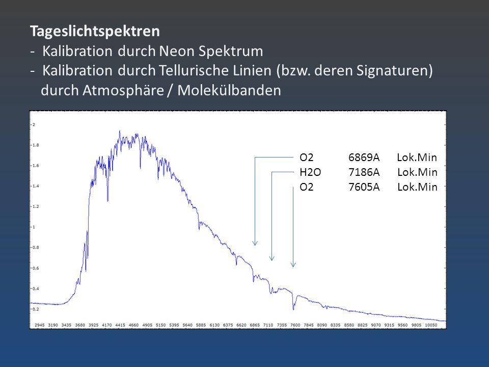 Tageslichtspektren - Kalibration durch Neon Spektrum - Kalibration durch Tellurische Linien (bzw. deren Signaturen) durch Atmosphäre / Molekülbanden  Spektren reichen bis A  Spaltfehler zeigen sich als vertikale Linien 200L/mm R=380 D=3,5 A/Pxl 900L/mm R=1500 D=0,8 A/Pxl
