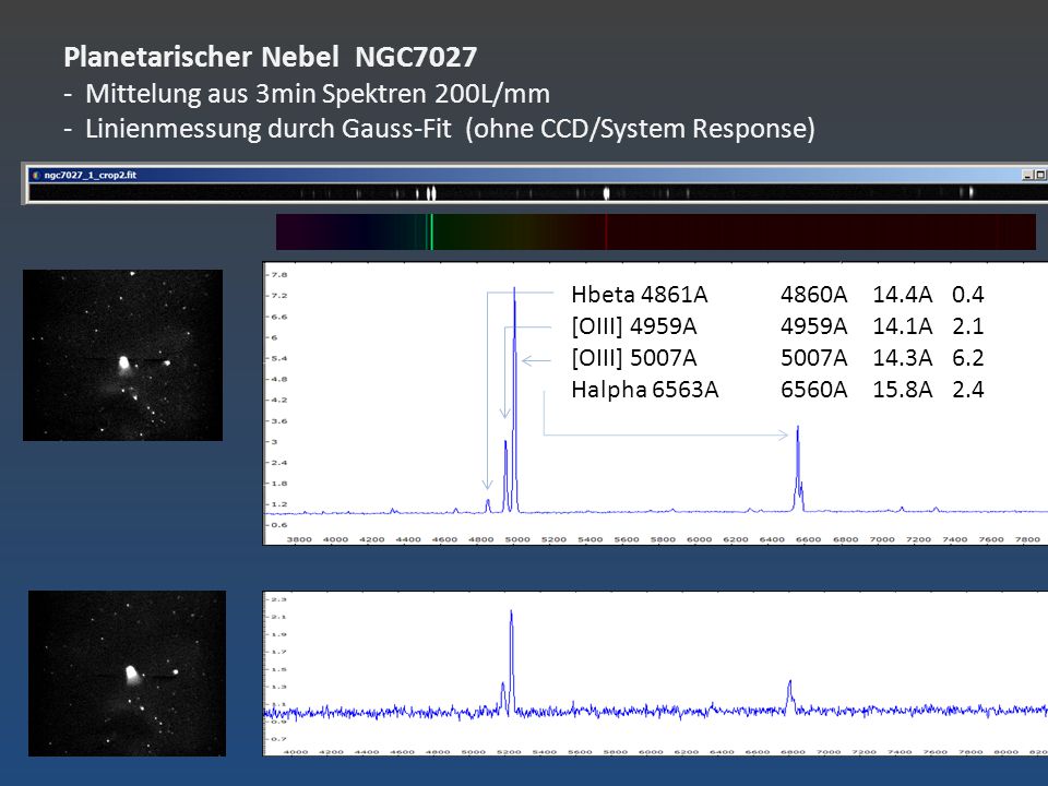 Planetarischer Nebel NGC Mittelung aus 3min Spektren 200L/mm - Linienmessung durch Gauss-Fit (ohne CCD/System Response)