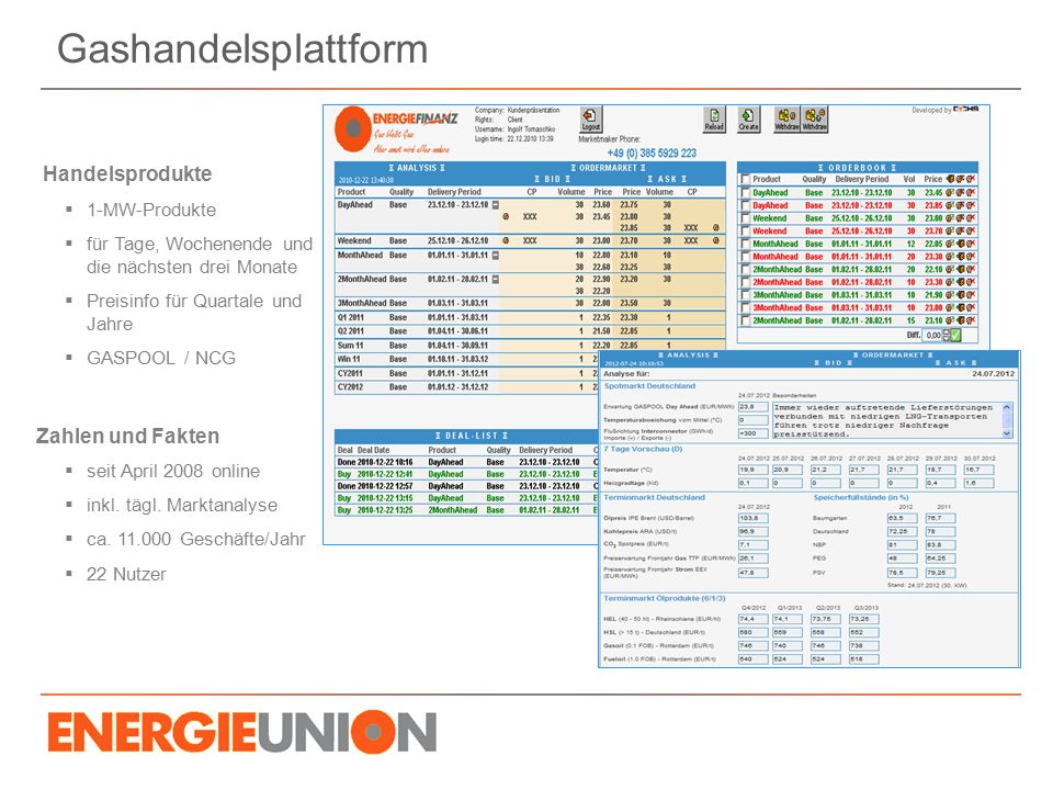 Gashandelsplattform Handelsprodukte 1-MW-Produkte