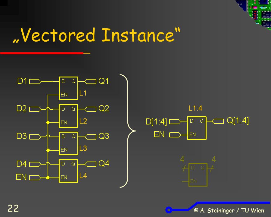 „Vectored Instance L1 L1:4 L2 L3 L4 © A. Steininger / TU Wien