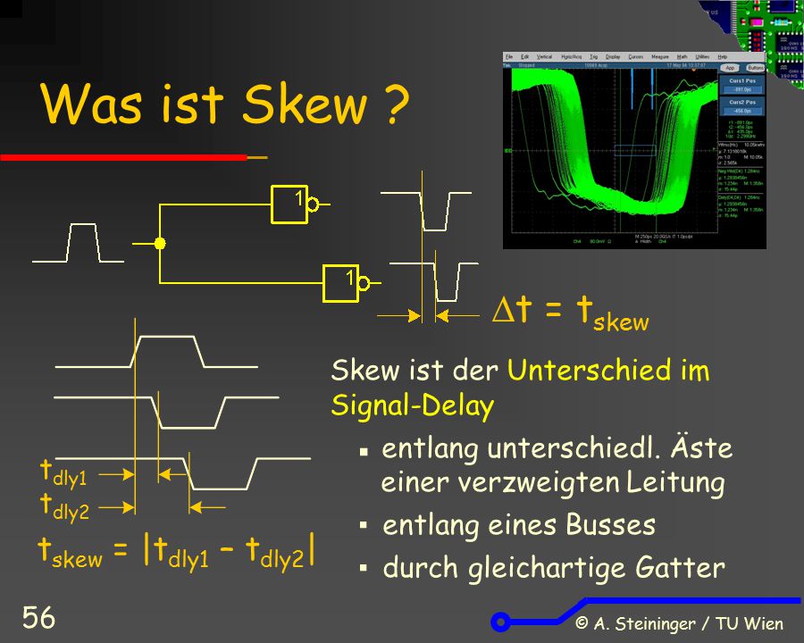 Was ist Skew Dt = tskew tskew = |tdly1 – tdly2|
