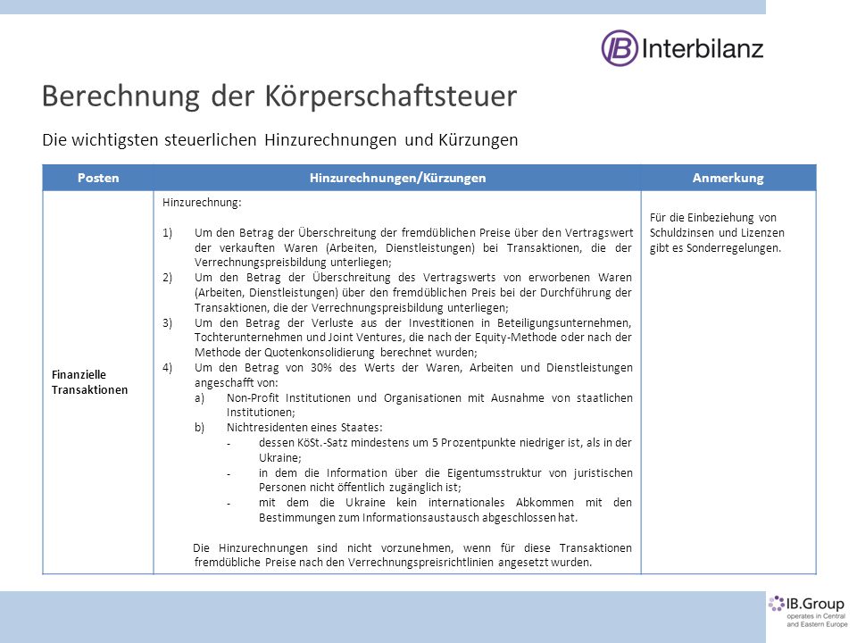 Hinzurechnungen/Kürzungen