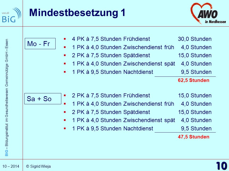 Mindestbesetzung 1 10 Mo - Fr Sa + So