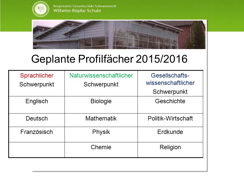 Geplante Profilfächer 2015/2016