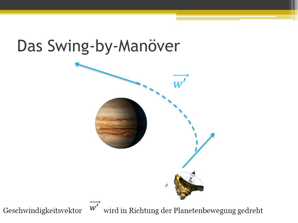 Das Swing-by-Manöver Geschwindigkeitsvektor wird in Richtung der Planetenbewegung gedreht.