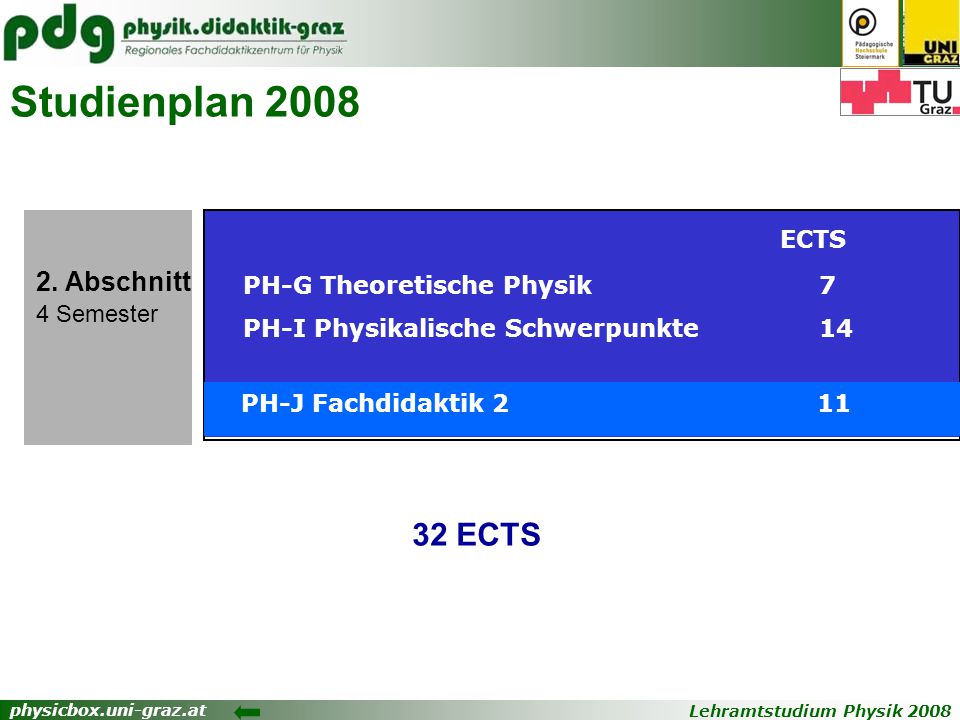 Studienplan 2008 ECTS 32 ECTS 2. Abschnitt PH-G Theoretische Physik 7