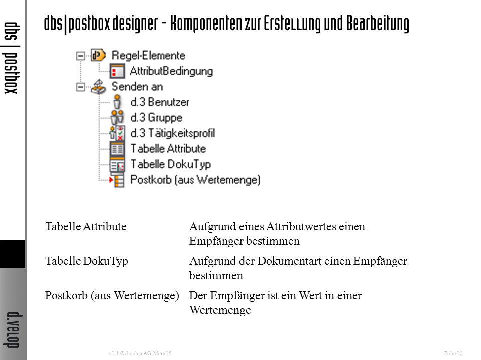 dbs|postbox designer - Komponenten zur Erstellung und Bearbeitung