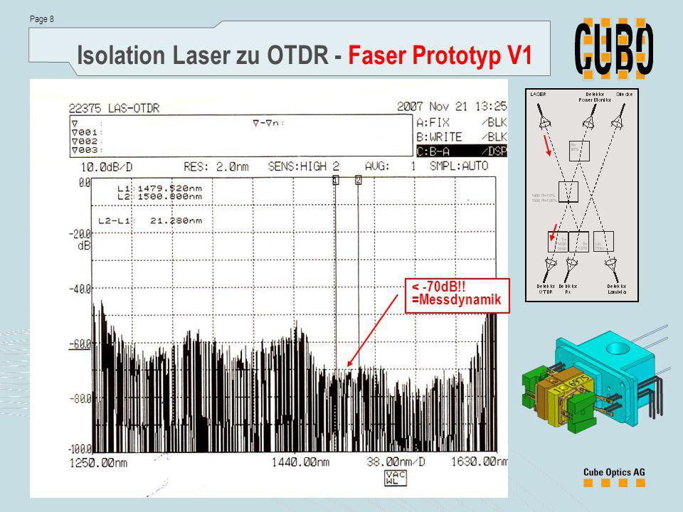 Isolation Laser zu OTDR - Faser Prototyp V1
