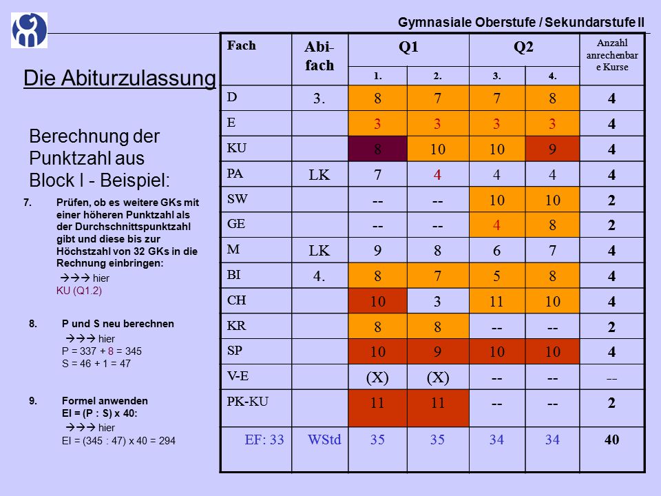 Die Abiturzulassung Berechnung der Punktzahl aus Block I - Beispiel: