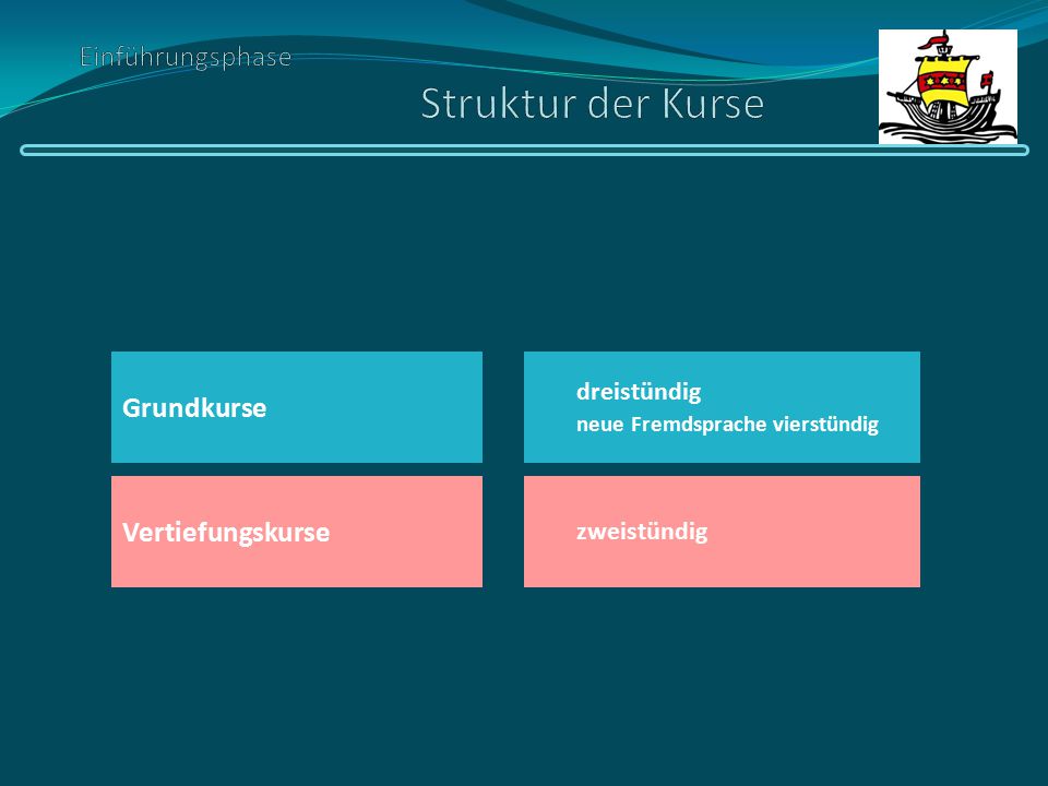 Einführungsphase Struktur der Kurse