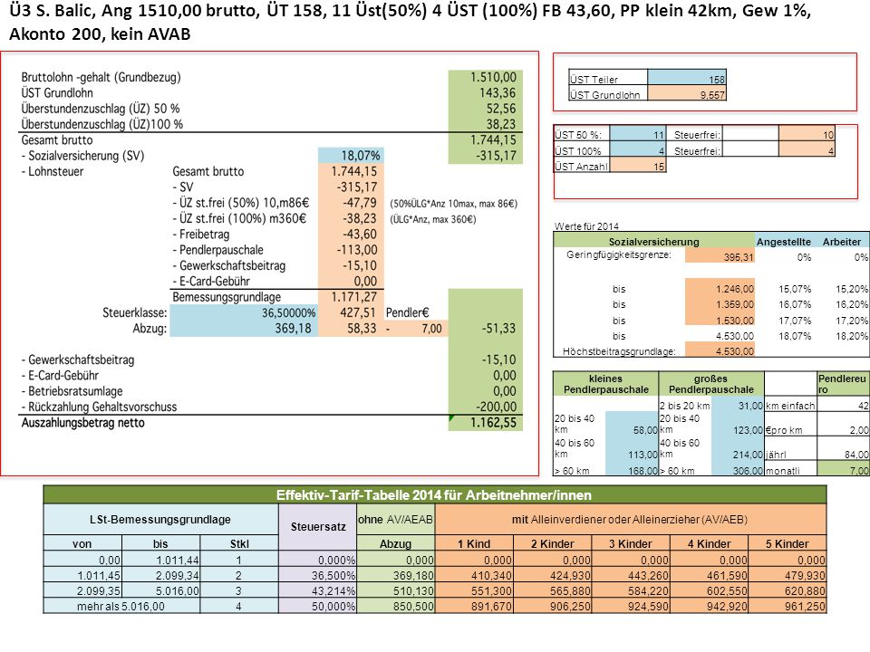 Ü3 S. Balic, Ang 1510,00 brutto, ÜT 158, 11 Üst(50%) 4 ÜST (100%) FB 43,60, PP klein 42km, Gew 1%, Akonto 200, kein AVAB