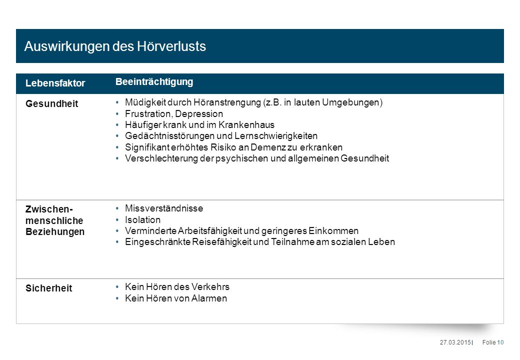 Auswirkungen des Hörverlusts