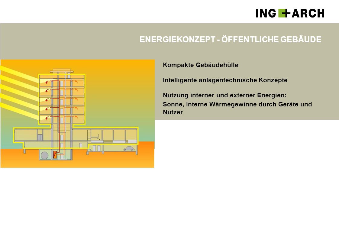 ENERGIEKONZEPT - ÖFFENTLICHE GEBÄUDE