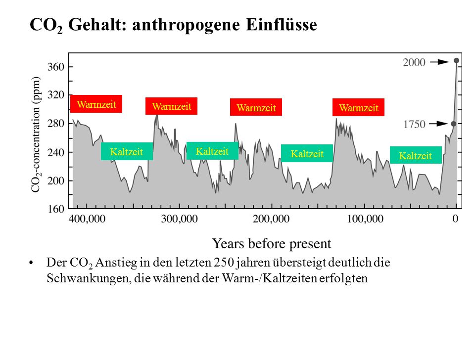 Gemessene und Temperaturen ppt herunterladen