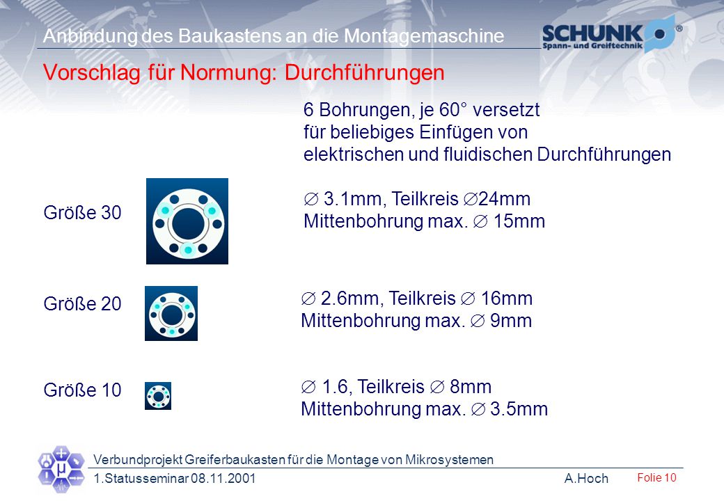 Vorschlag für Normung: Durchführungen
