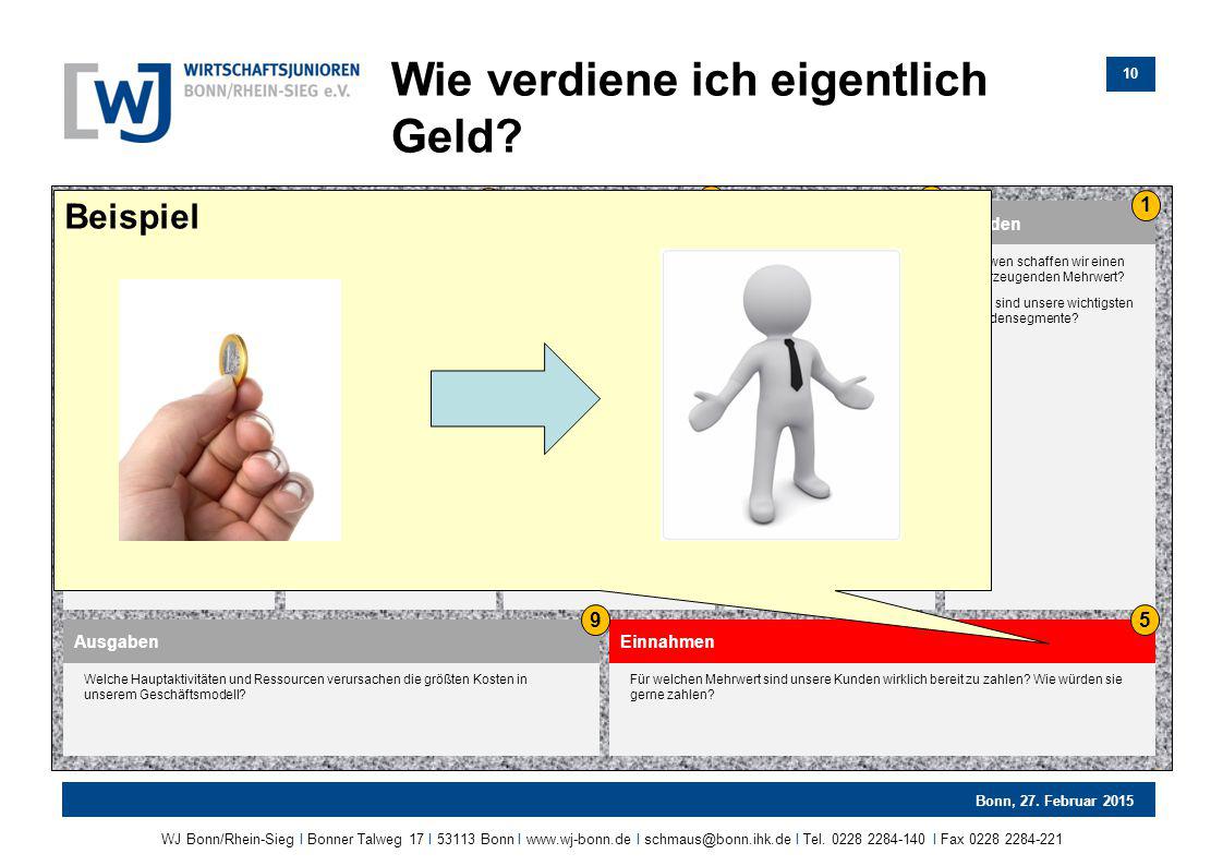 Wie verdiene ich eigentlich Geld