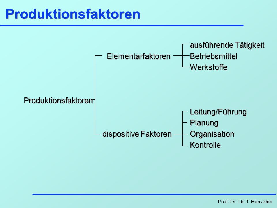Produktionsfaktoren ausführende Tätigkeit