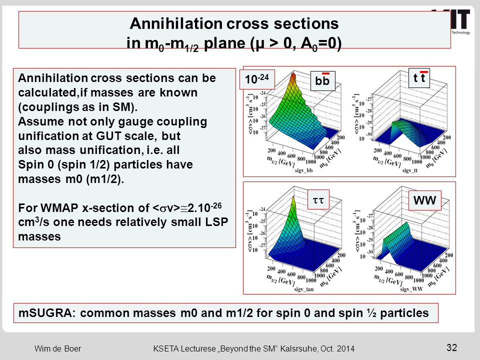 Annihilation cross sections in m0-m1/2 plane (μ > 0, A0=0)