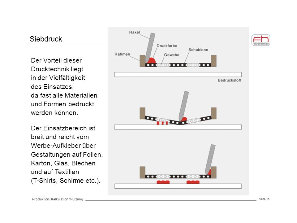 Siebdruck Der Vorteil dieser Drucktechnik liegt in der Vielfältigkeit