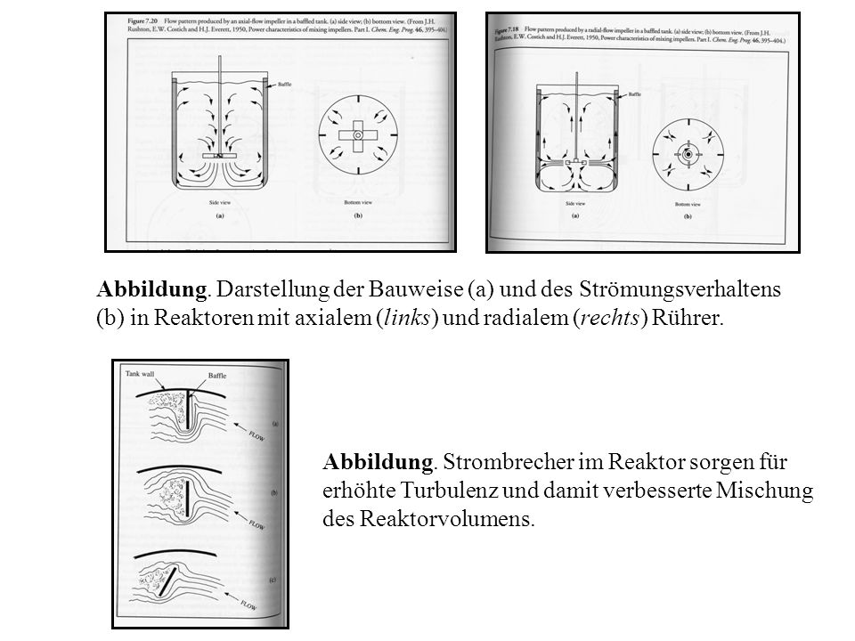Abbildung. Darstellung der Bauweise (a) und des Strömungsverhaltens (b) in Reaktoren mit axialem (links) und radialem (rechts) Rührer.