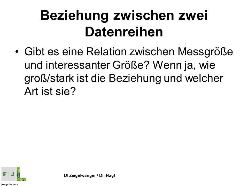 Beziehung zwischen zwei Datenreihen