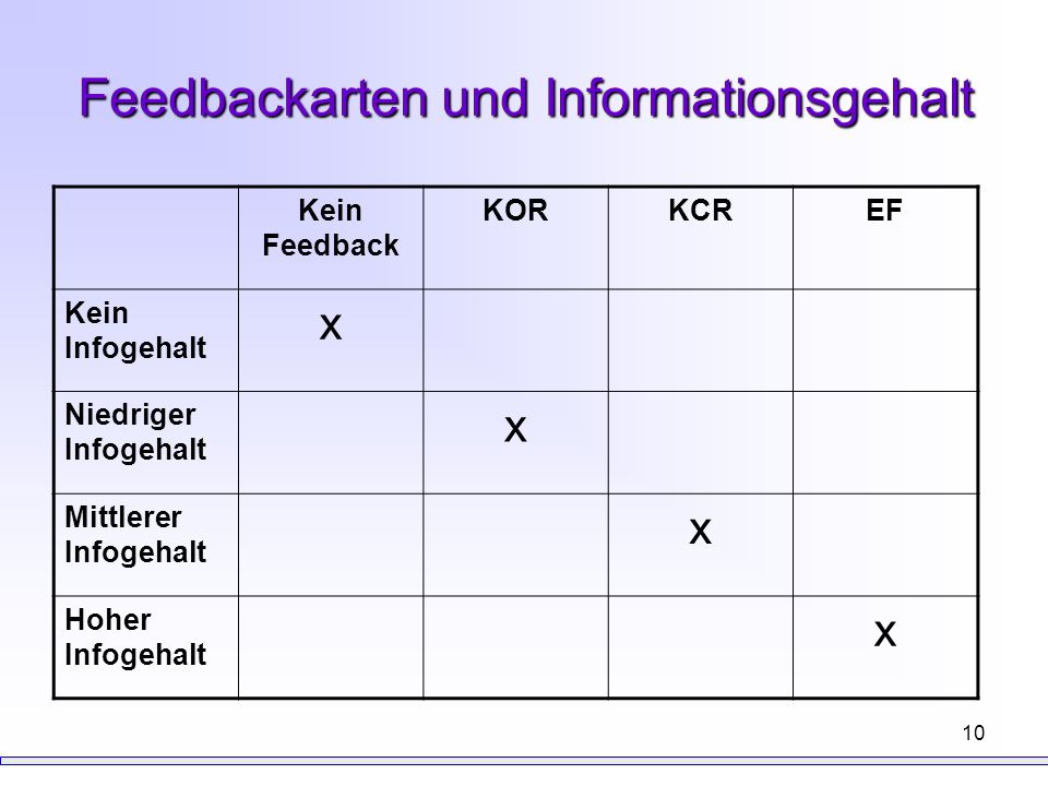 Feedbackarten und Informationsgehalt