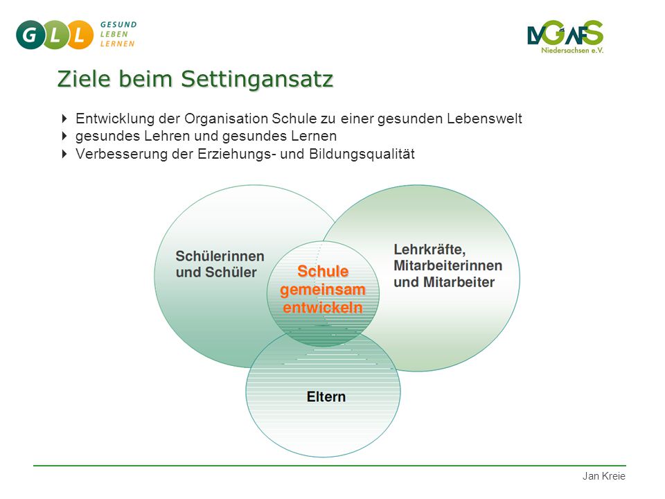 Ziele beim Settingansatz  Entwicklung der Organisation Schule zu einer gesunden Lebenswelt  gesundes Lehren und gesundes Lernen  Verbesserung der Erziehungs- und Bildungsqualität