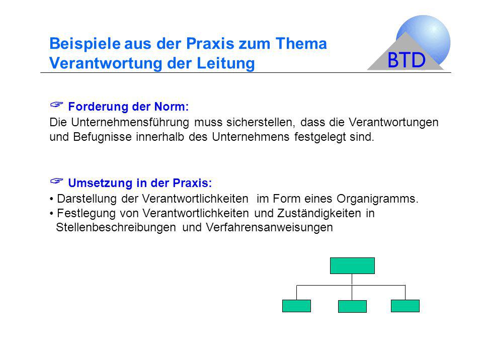 Beispiele aus der Praxis zum Thema Verantwortung der Leitung