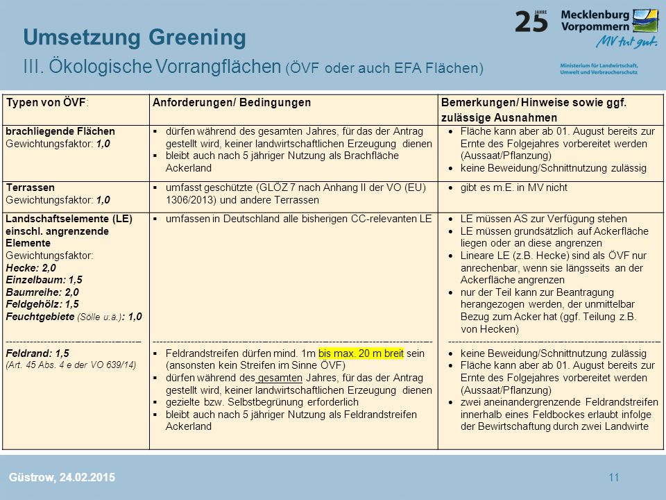 Umsetzung Greening III. Ökologische Vorrangflächen (ÖVF oder auch EFA Flächen) Typen von ÖVF: Anforderungen/ Bedingungen.